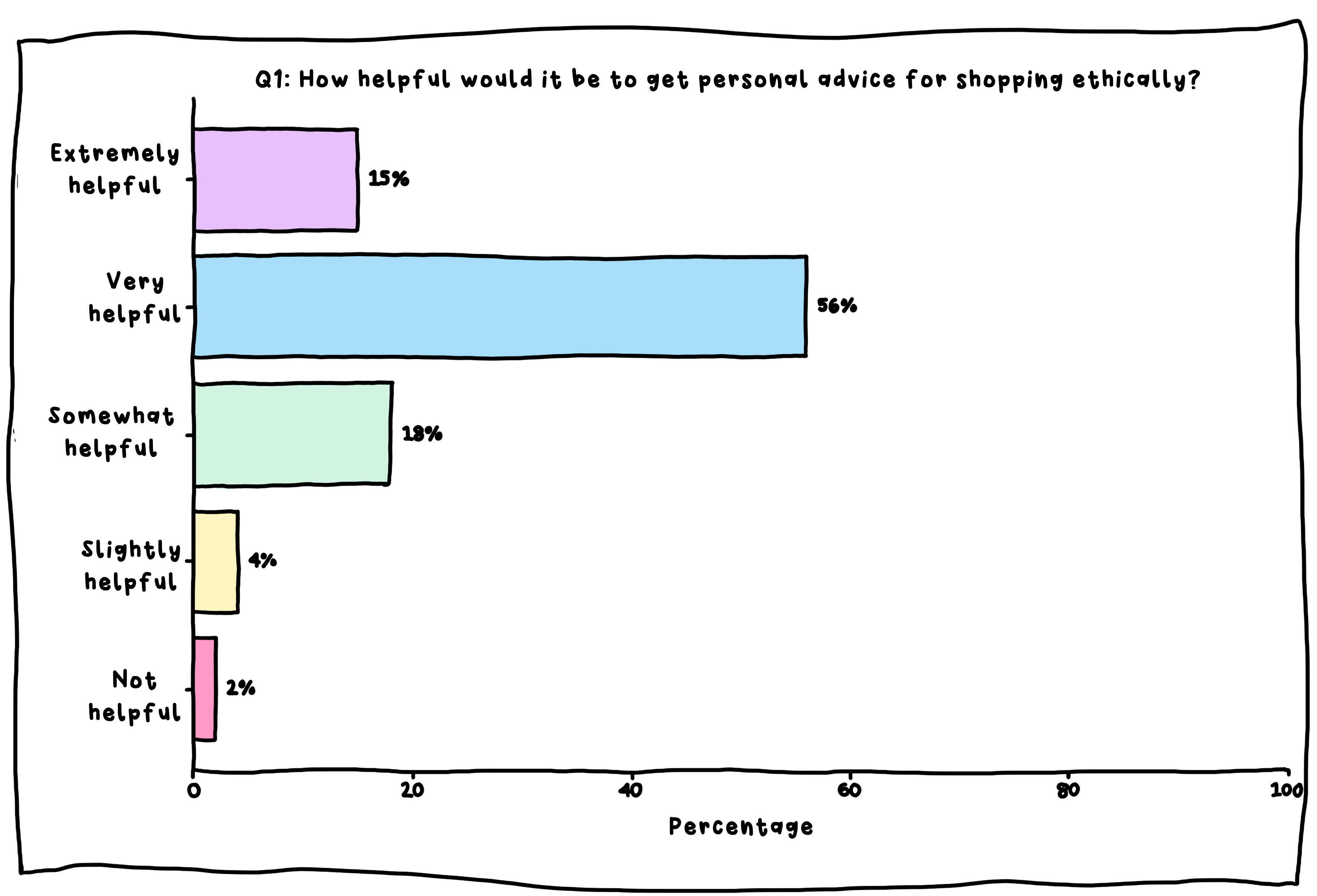 Conscious Couture Development Image Q1